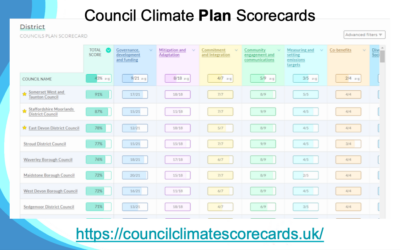 Making the most of Council Climate Scorecards